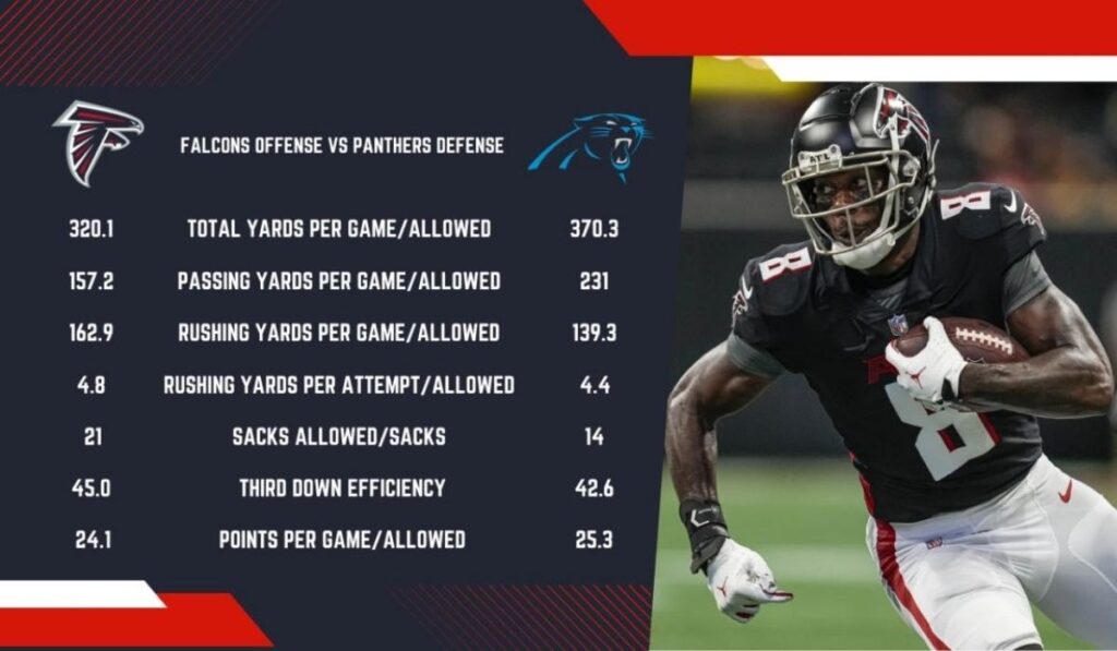 Atlanta Falcons vs Carolina Panthers Player Stats