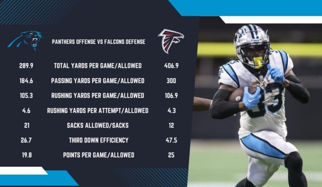 Atlanta Falcons vs Carolina Panthers Player Stats